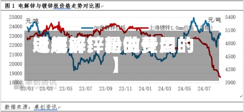 近来【电解锌粉的费用电解锌厂是做什么的】-第2张图片
