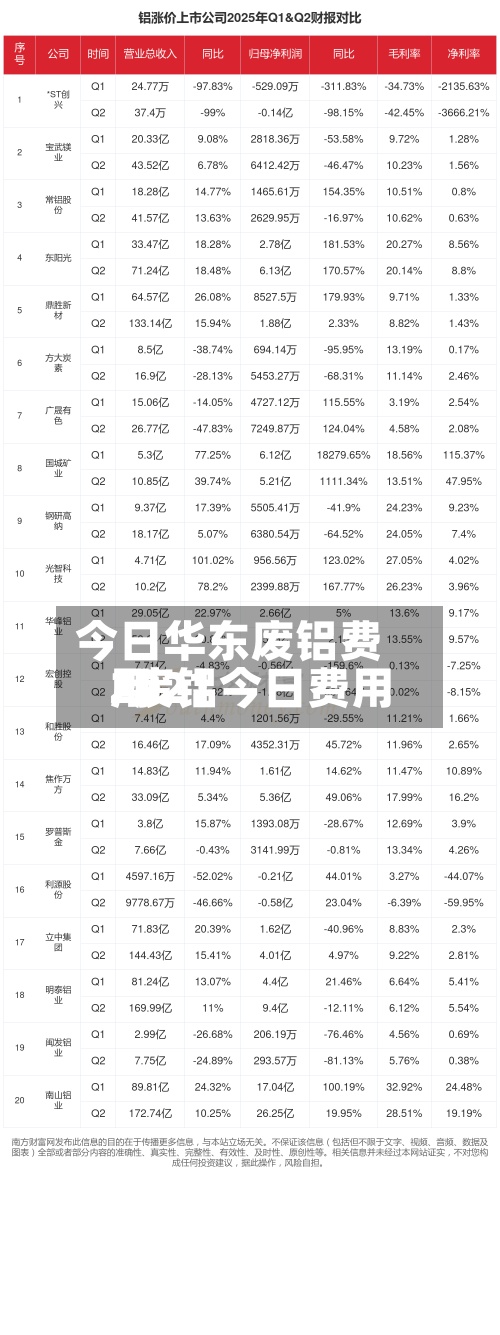 今日华东废铝费用/废铝今日费用2021