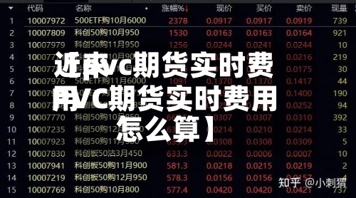 近来【pvc期货实时费用PVC期货实时费用怎么算】