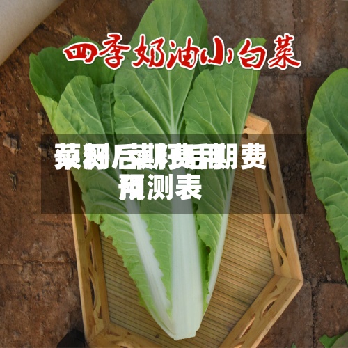 菜籽后期费用预测/菜籽后期费用预测表-第2张图片