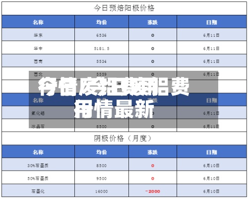 今日废铝费用行情/今日废铝费用行情最新-第2张图片