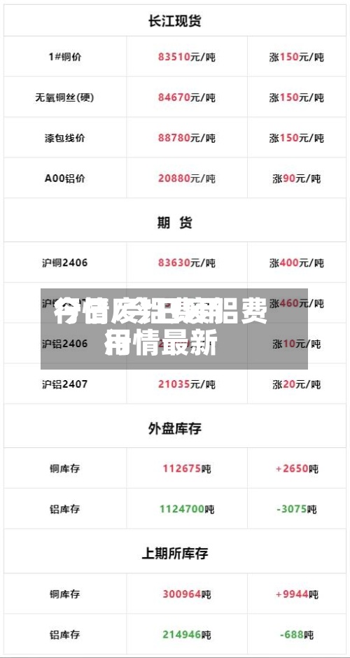 今日废铝费用行情/今日废铝费用行情最新-第3张图片