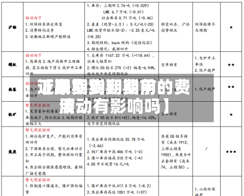 近来【期货到期费用下跌期货到期前的费用波动有影响吗】