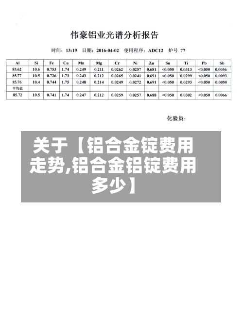 关于【铝合金锭费用走势,铝合金铝锭费用多少】-第2张图片