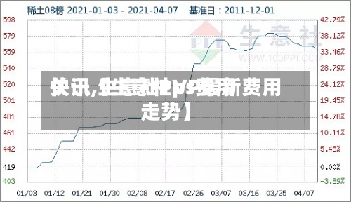 关于【生意社ps费用快讯,生意社PVP最新费用走势】
