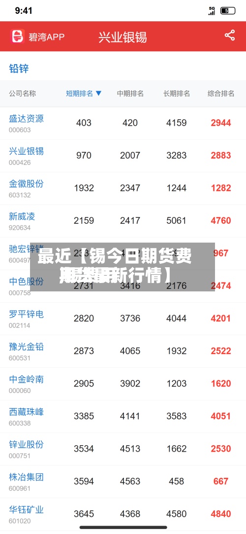 最近【锡今日期货费用,锡费用期货最新行情】-第2张图片