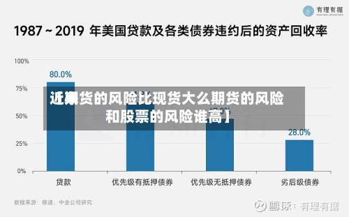 近来【期货的风险比现货大么期货的风险和股票的风险谁高】-第2张图片