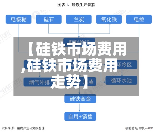 【硅铁市场费用,硅铁市场费用走势】