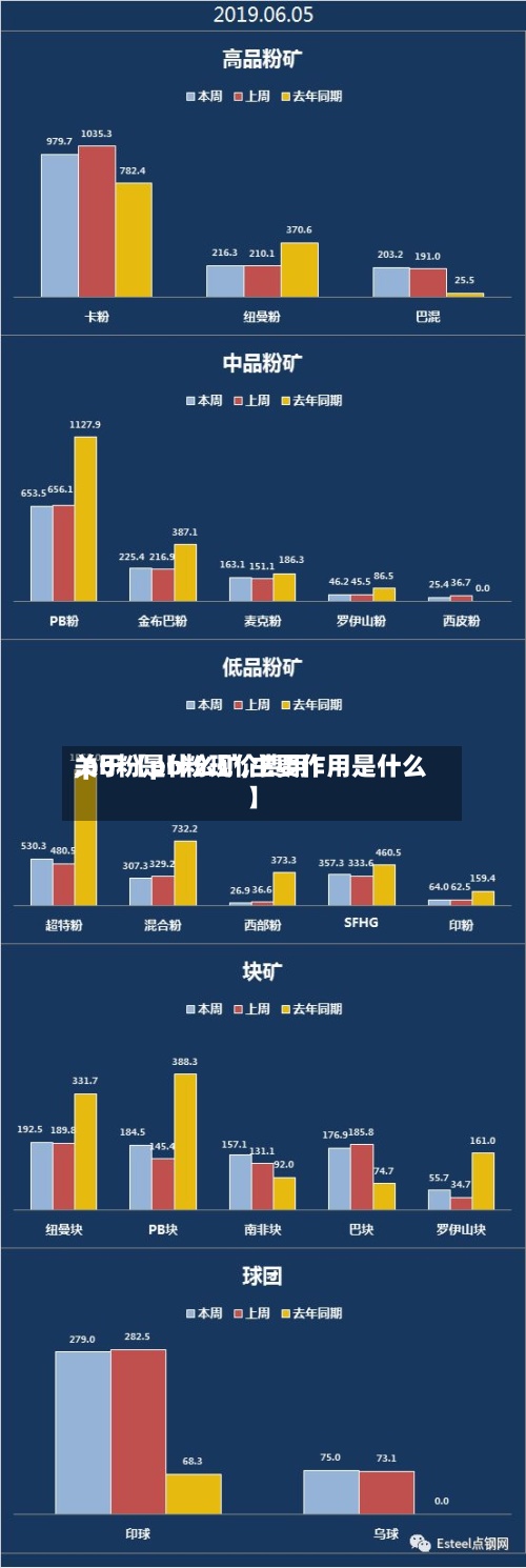 关于【pb粉现价费用,pb粉是什么矿,主要作用是什么】