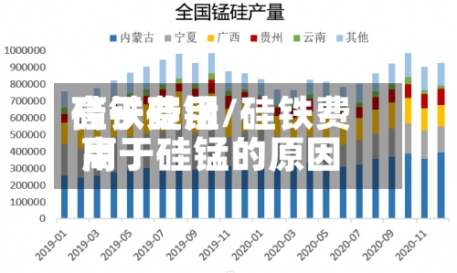 硅铁费用高于硅锰/硅铁费用高于硅锰的原因-第3张图片
