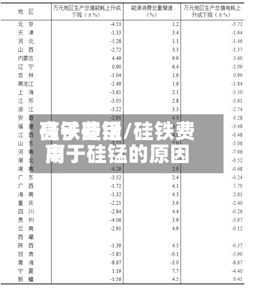 硅铁费用高于硅锰/硅铁费用高于硅锰的原因