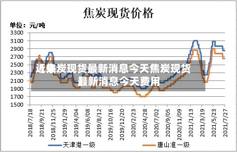 近来【焦炭现货最新消息今天焦炭现货最新消息今天费用】-第2张图片