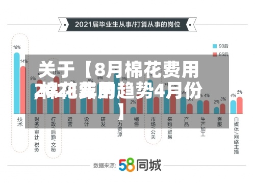 关于【8月棉花费用,棉花费用2021年的趋势4月份】