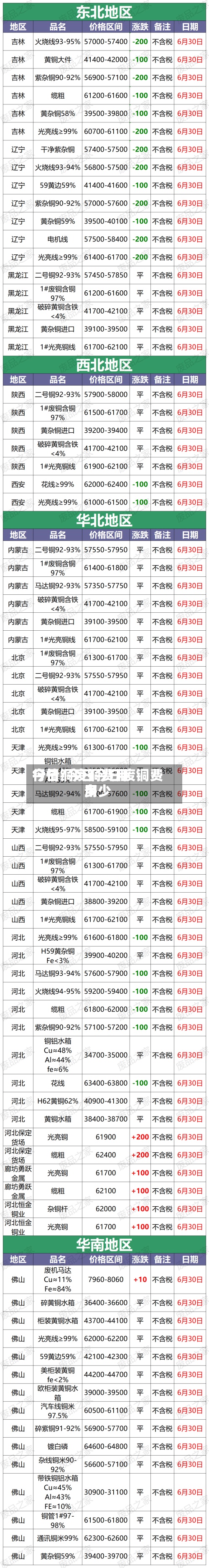 今日铜废铜费用行情/今日今日废铜费用多少-第2张图片