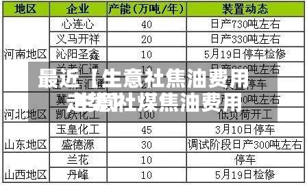 最近【生意社焦油费用,生意社煤焦油费用走势】-第3张图片