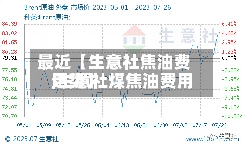 最近【生意社焦油费用,生意社煤焦油费用走势】