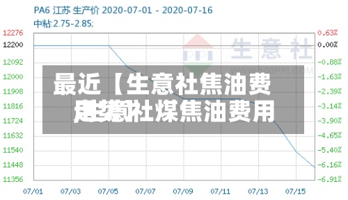 最近【生意社焦油费用,生意社煤焦油费用走势】-第2张图片