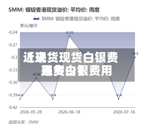 近来【现货现货白银费用现货白银费用是多少】-第2张图片