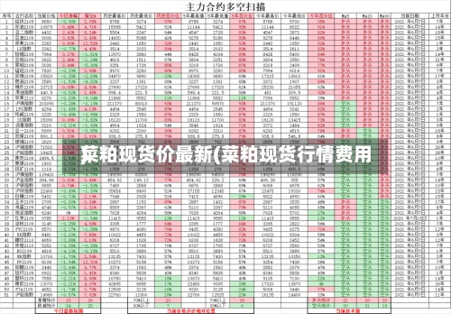 菜粕现货价最新(菜粕现货行情费用)-第2张图片