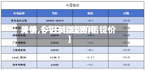 关于【今日铝锭费用行情,今日长江铝价铝锭价】