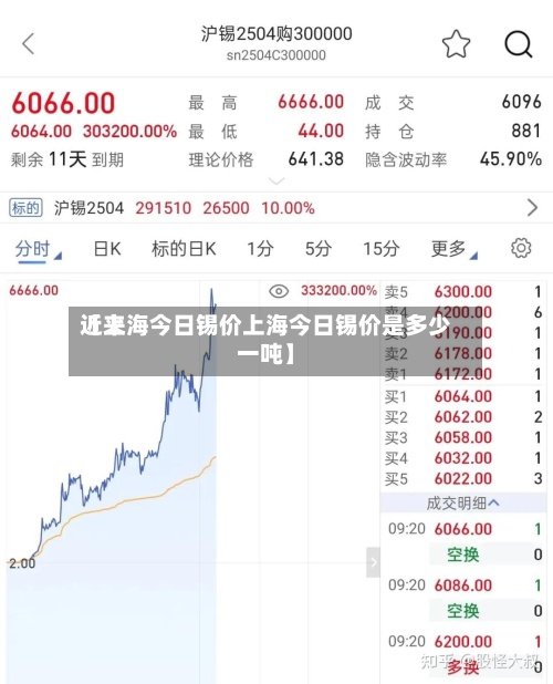 近来【上海今日锡价上海今日锡价是多少一吨】