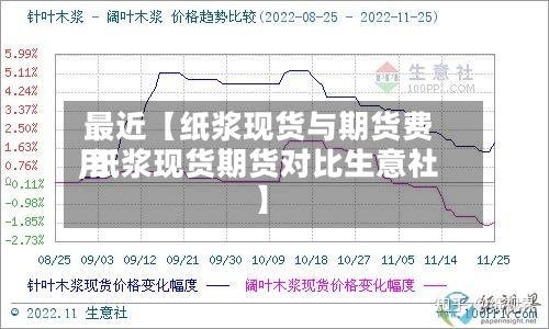 最近【纸浆现货与期货费用,纸浆现货期货对比生意社】