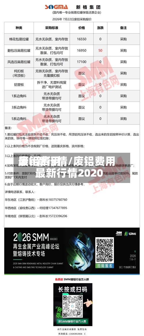 废铝费用最n新行情/废铝费用最新行情2020-第3张图片