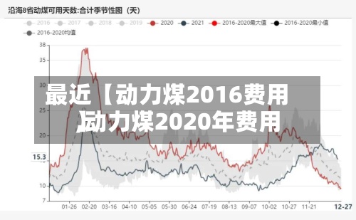 最近【动力煤2016费用,动力煤2020年费用】