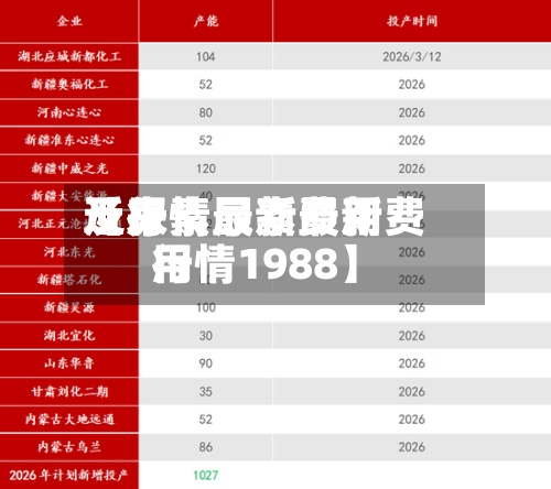 近来【尿素最新费用及行情尿素最新费用行情1988】