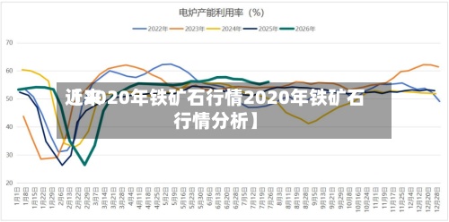 近来【2020年铁矿石行情2020年铁矿石行情分析】