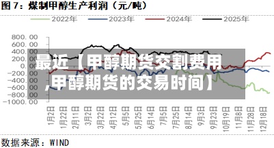 最近【甲醇期货交割费用,甲醇期货的交易时间】-第3张图片