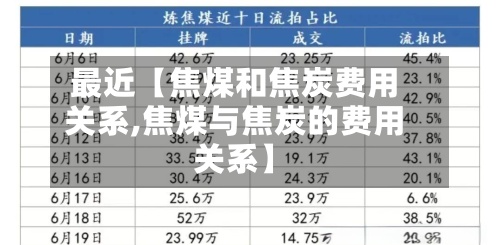 最近【焦煤和焦炭费用关系,焦煤与焦炭的费用关系】-第2张图片