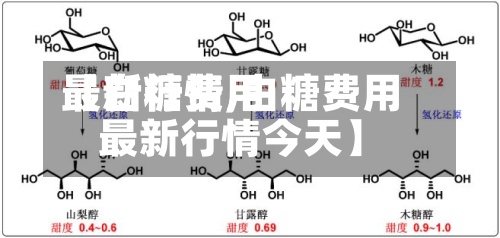 【白糖费用最新行情,白糖费用最新行情今天】-第2张图片