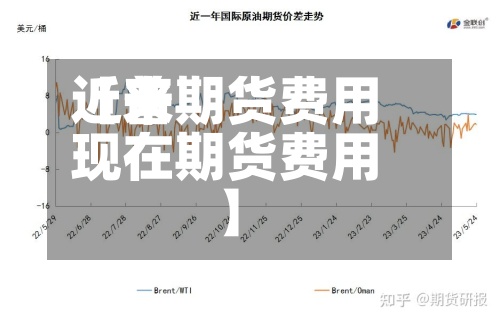 近来【普期货费用现在期货费用】-第2张图片