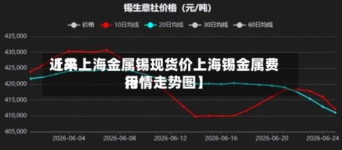 近来【羊上海金属锡现货价上海锡金属费用行情走势图】