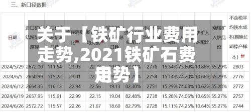 关于【铁矿行业费用走势,2021铁矿石费用走势】-第3张图片