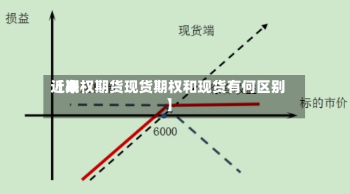 近来【期权期货现货期权和现货有何区别】