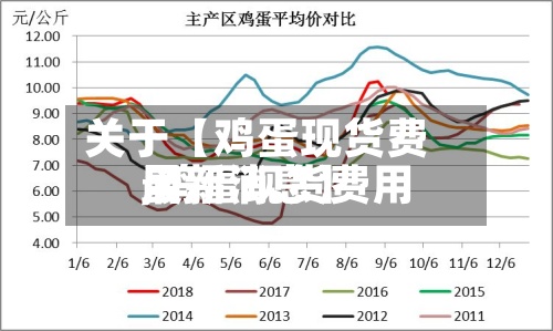 关于【鸡蛋现货费用,鸡蛋现货费用最新消息】