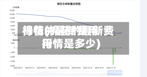 棉花的最新费用行情(棉花的最新费用行情是多少)-第2张图片