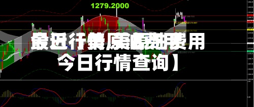 最近【美原油费用今日行情,美原油费用今日行情查询】-第3张图片