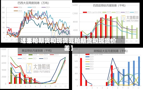 近来【豆粕期货和现货豆粕期货和现货价差】
