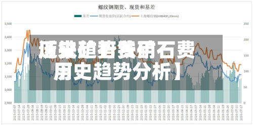近来【铁矿石费用历史趋势铁矿石费用历史趋势分析】