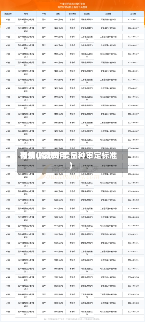 强筋小麦费用行情(强筋小麦品种审定标准)