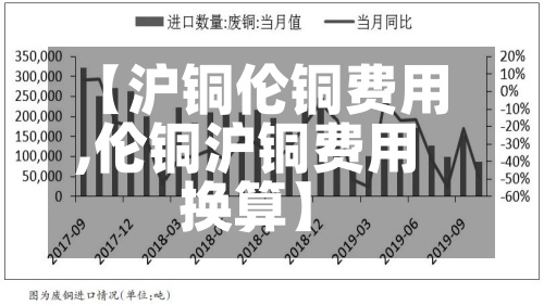 【沪铜伦铜费用,伦铜沪铜费用换算】-第2张图片