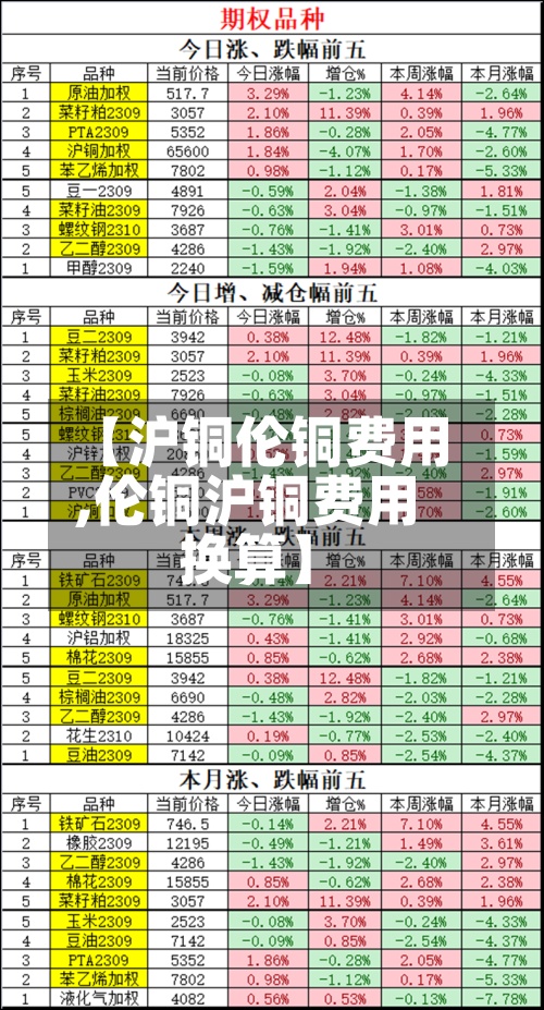 【沪铜伦铜费用,伦铜沪铜费用换算】