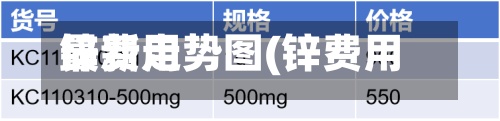 锌费用最新走势图(锌费用最新走势图分析)-第2张图片