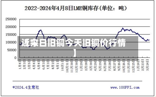 近来【今日旧铜今天旧铜价行情】