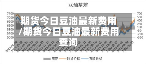 期货今日豆油最新费用/期货今日豆油最新费用查询