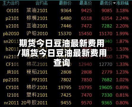 期货今日豆油最新费用/期货今日豆油最新费用查询-第2张图片