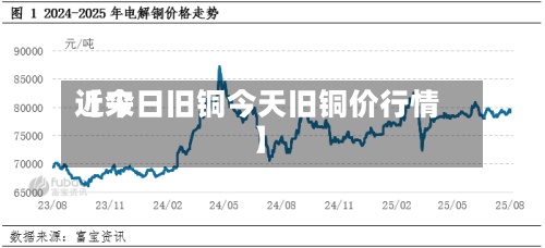近来【今日旧铜今天旧铜价行情】-第2张图片